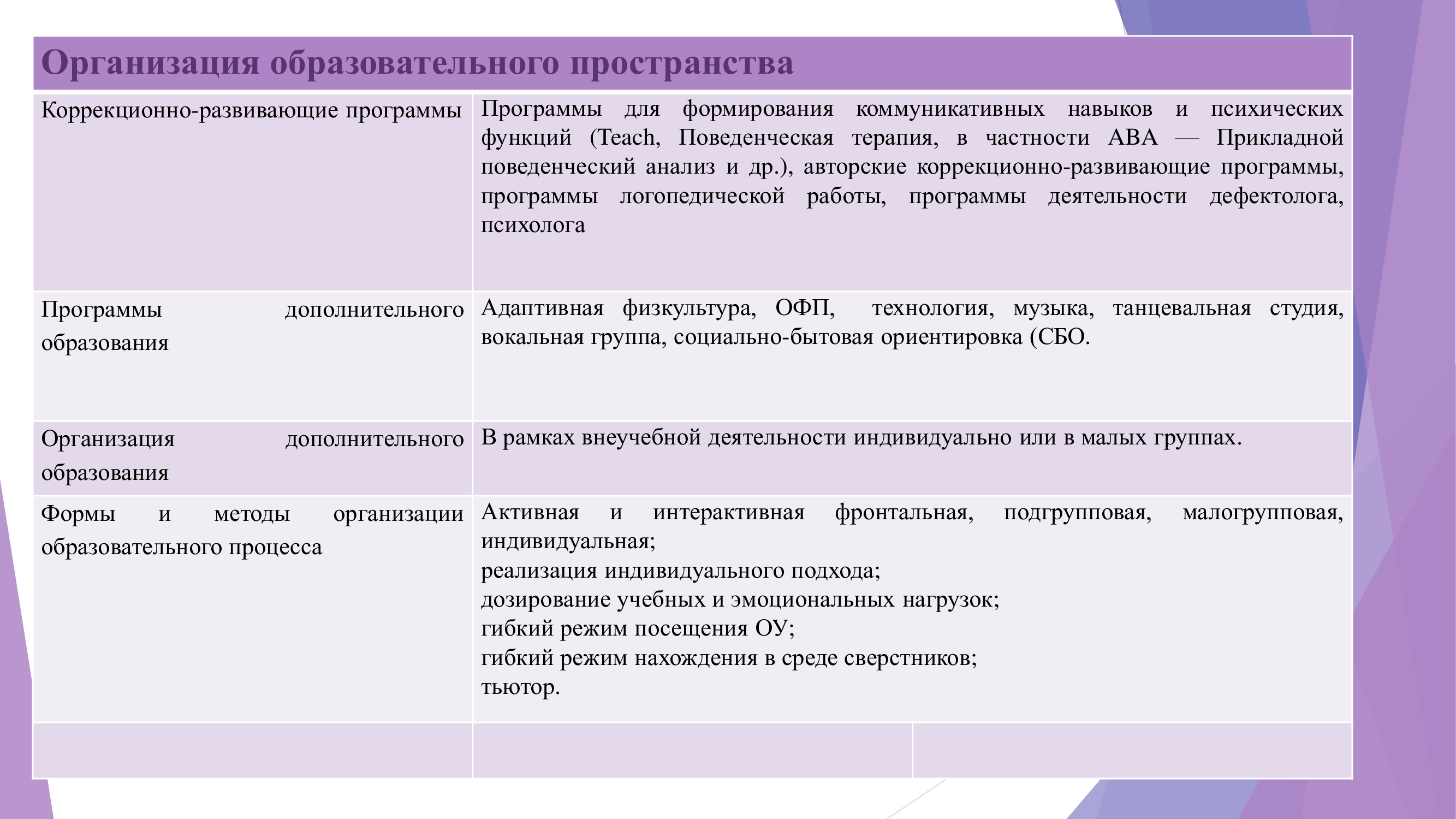 Работа ресурсного класса в МОБУ 