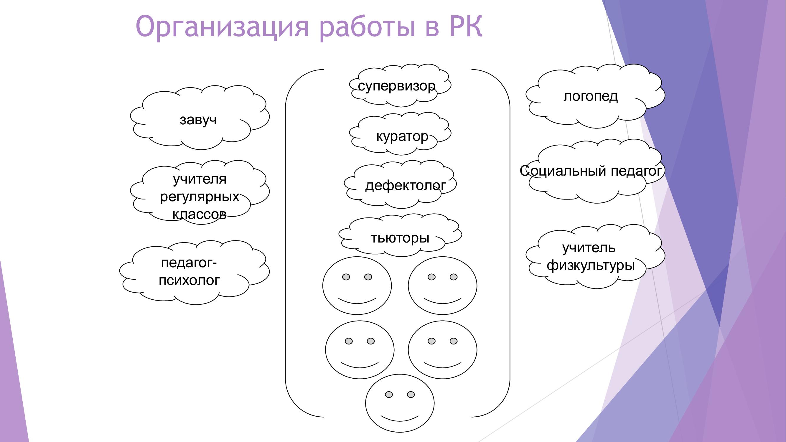 Работа ресурсного класса в МОБУ 