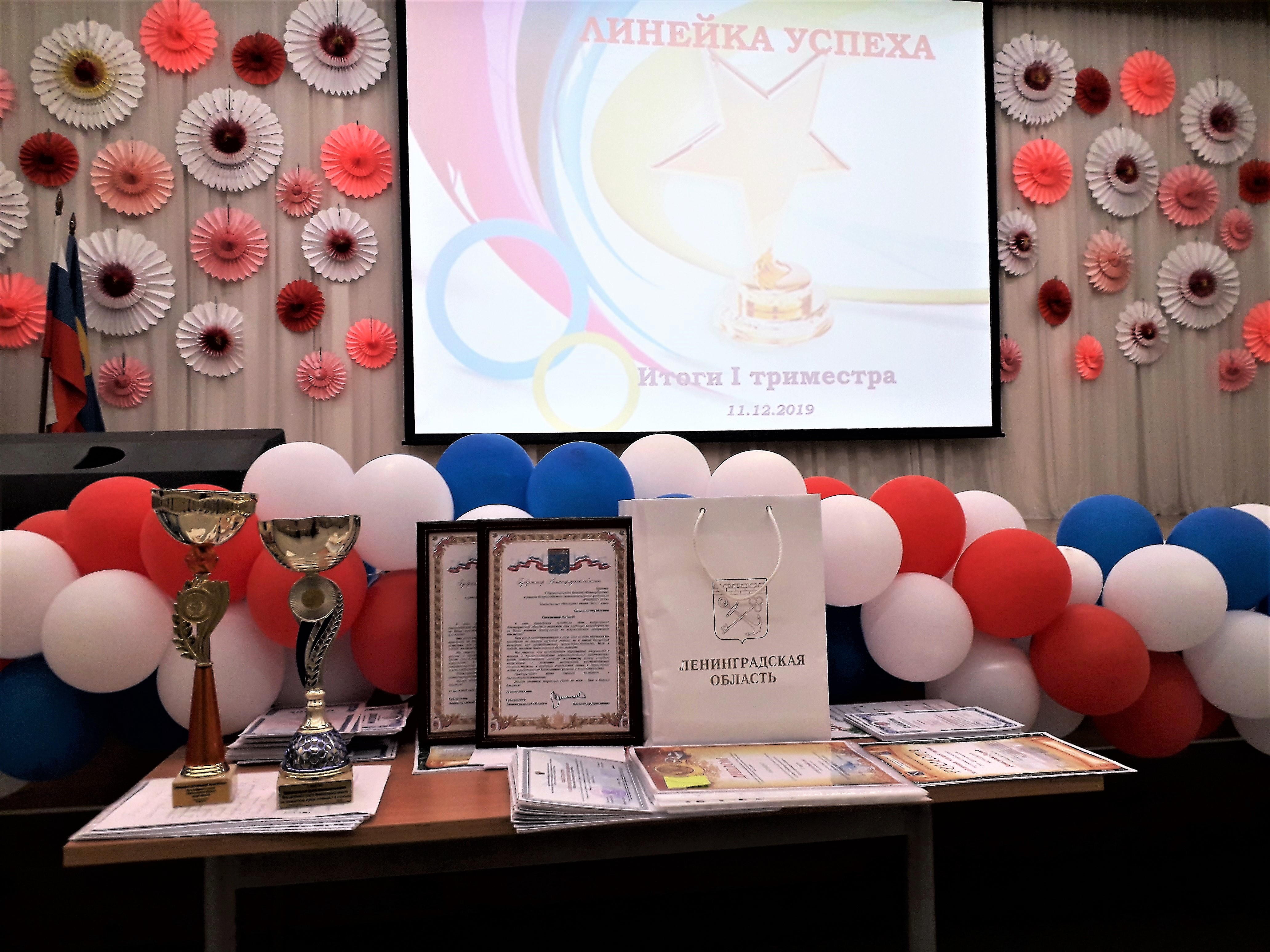 Итоги I триместра