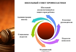 Совет профилактики